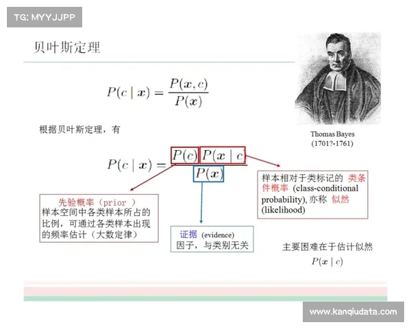 法兰克福客场胜率较高的贝叶斯模型分析